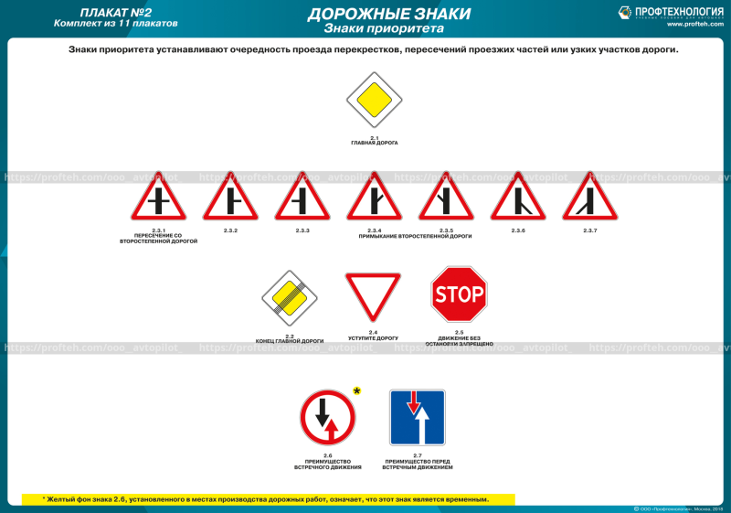 Road signs of priority