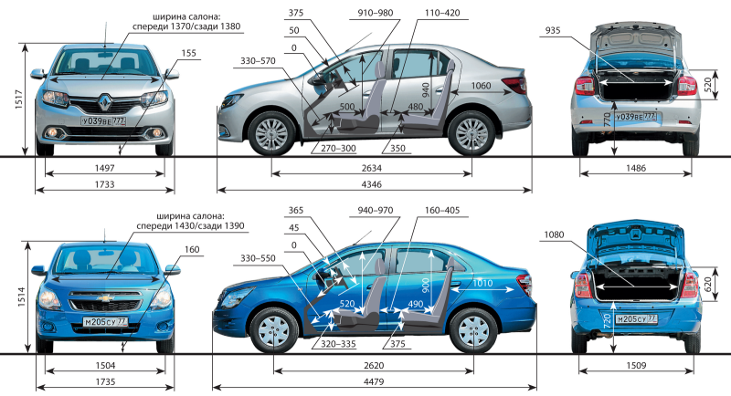 The dimensions of the trunk interior Renault Logan 2