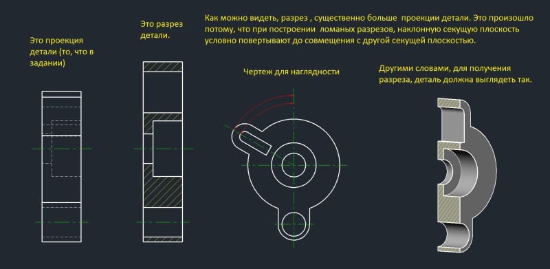 Front type to replace the specified section and designate