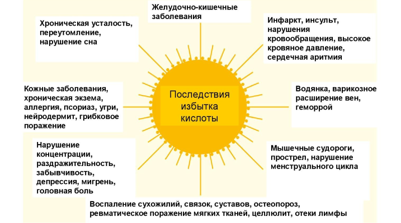 Neck lymph nodes circuit in front