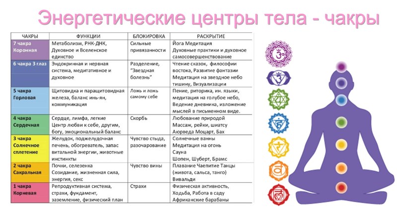 Naked in 30 year old Russians