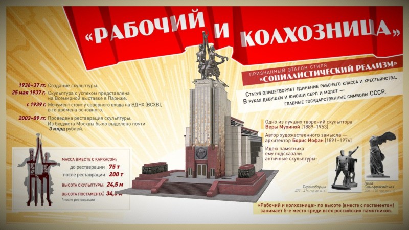 Worker and collective farmer monument