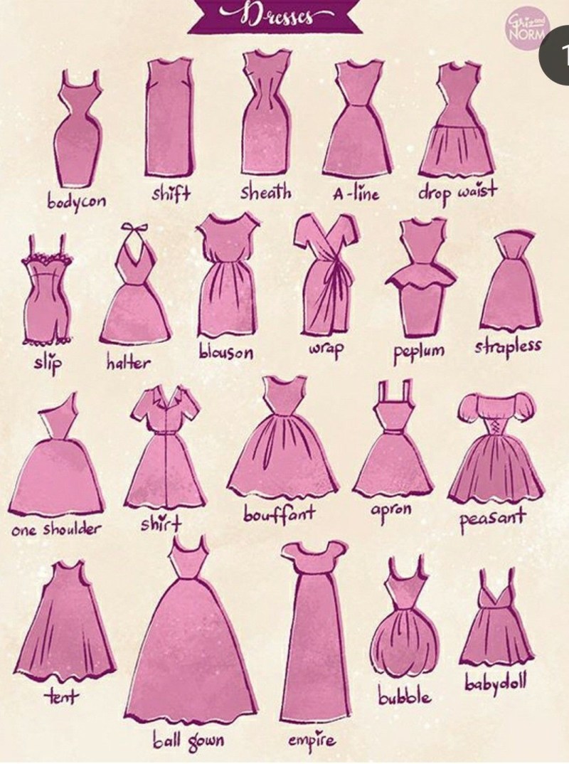 Types of dresses and their names Peplum