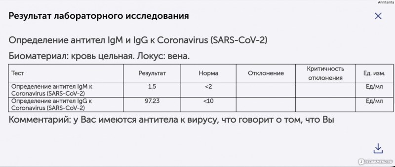 The mechanism of development of diabetes of the 1st type of biochemistry