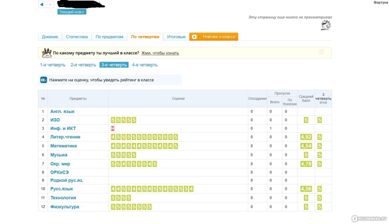 Young slender blondes with shaved