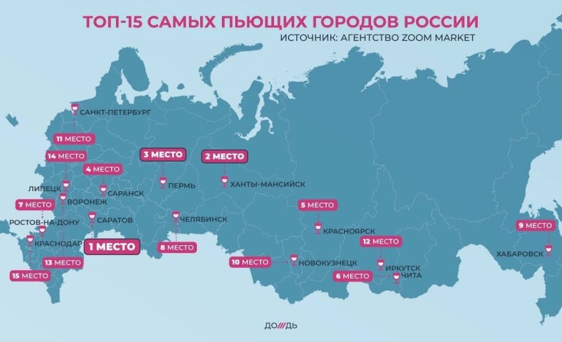 List of the most drinking cities in Russia