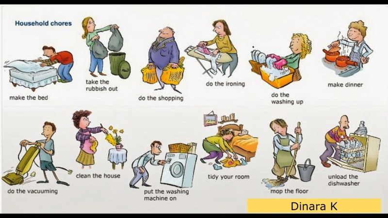 Home responsibilities in English