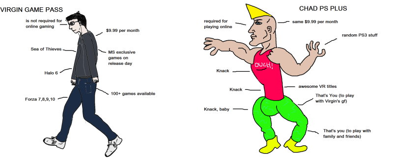 Virgin Chad Fizruk