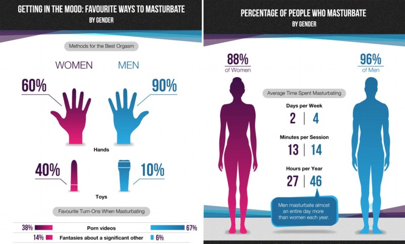 Statistics of the attractiveness of women