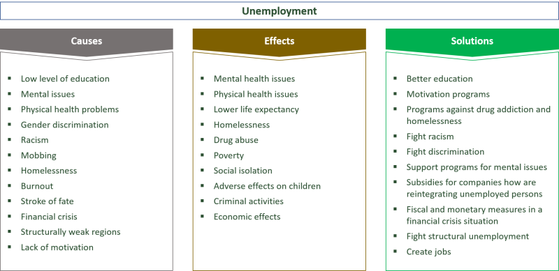 ENVIRONMENTAL PROblems and Solutions
