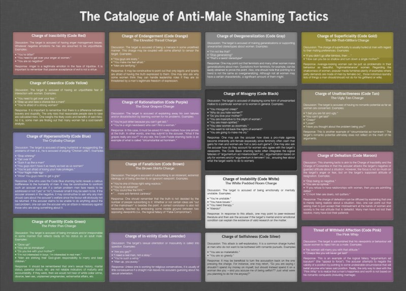 Assessment of the severity of asphyxiation on the scale of Apgar