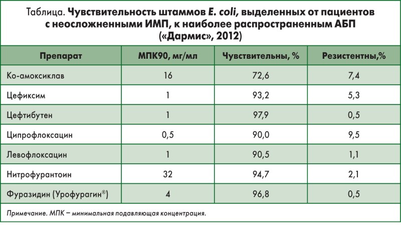 ENVIRONMENTAL PROBLEMS table