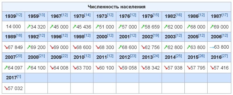 Lily Adams Athena Faris