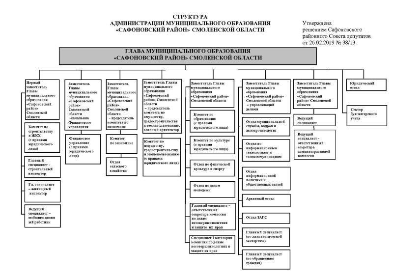 Lake Petrovskoye Smolensk Pooserye Map of the depths