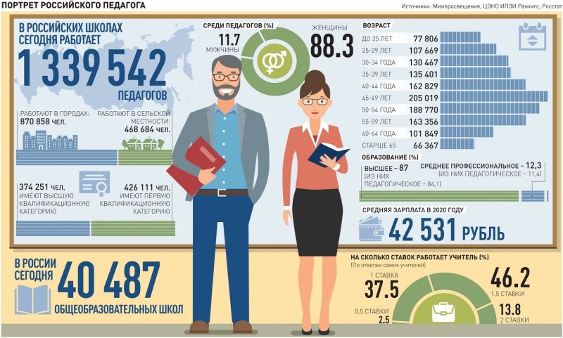 Anna Tsukanova-Kott Eralash and now