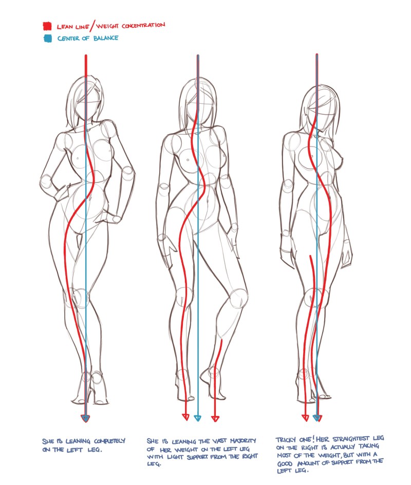 Correct female posture