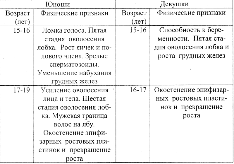 Social contract in the Samara region