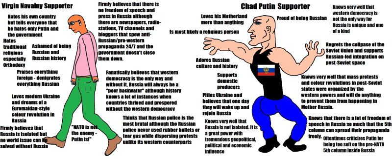 Virgin vs Chad Russian