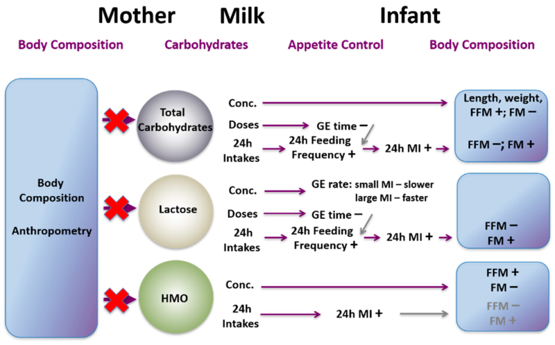 Iced Latte Breast Milk