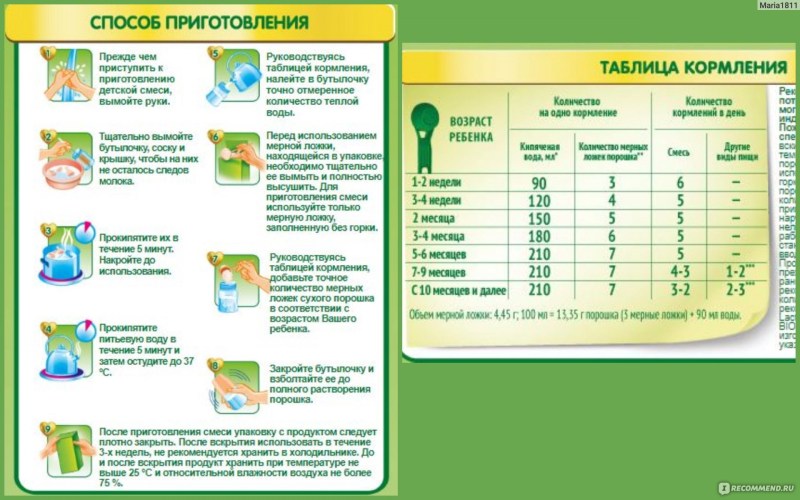 Chemical Milk Formula of Corny