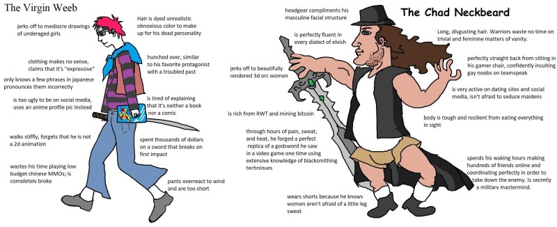 Virgin vs Chad Neckbeard