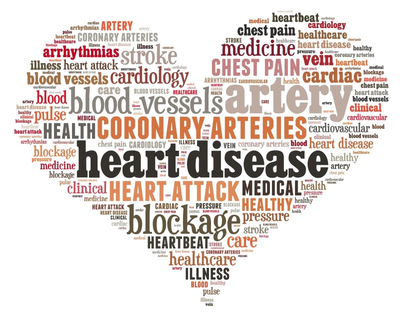 What are the symptoms of a heart attack?