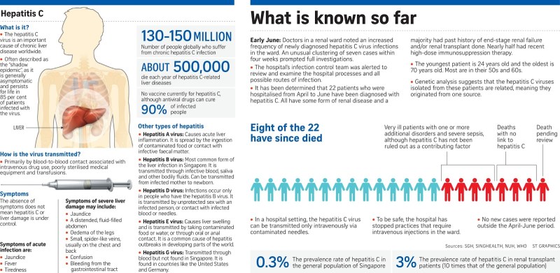 Arterial Hypertension Symptoms