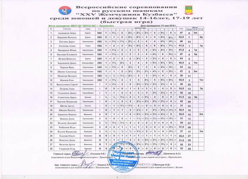 Penthouse Whitney Westgate