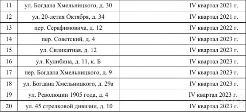 COMS for car checkers