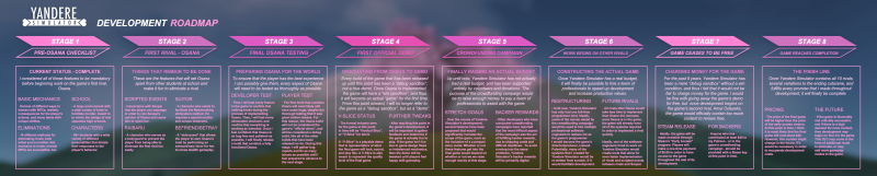 Map Yongdera Simulator