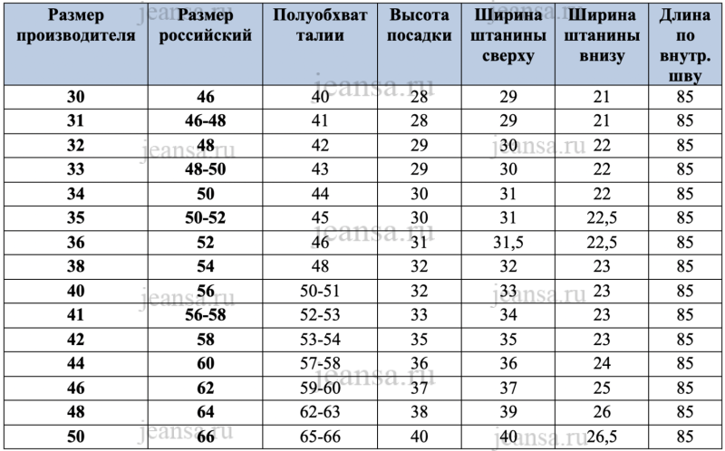 The size of the trousers 32 is what Russian size is