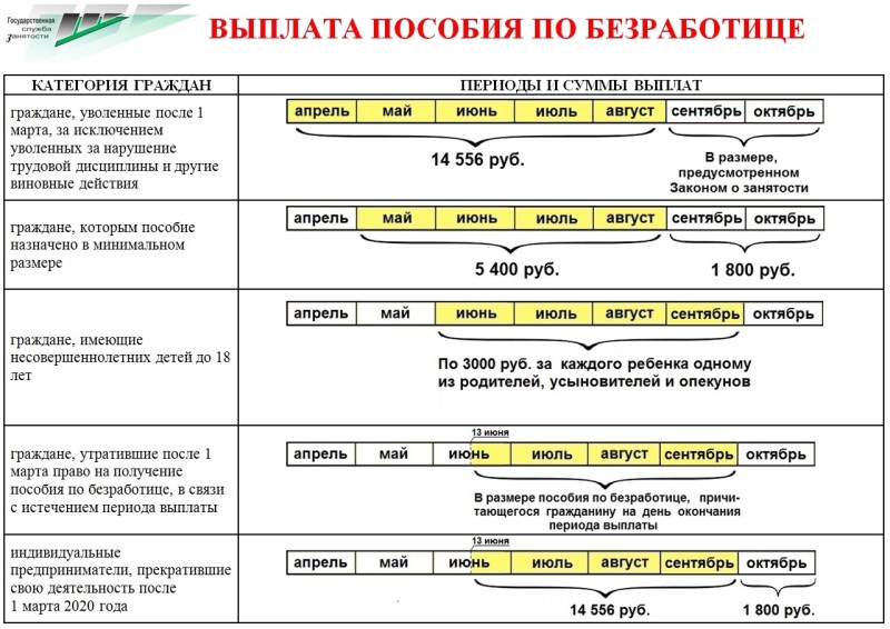 The size of the unemployment manual in 2021
