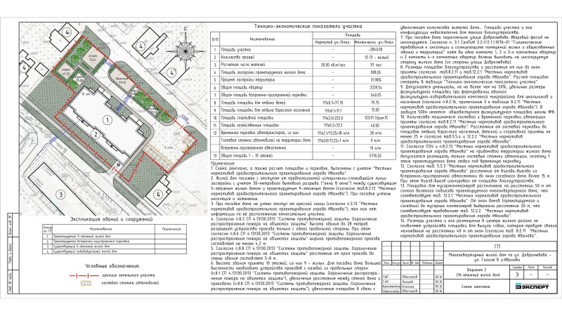 The width of the fire farm around the building