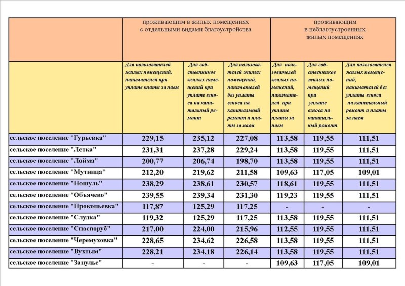 Regional standards for the cost of housing and communal services