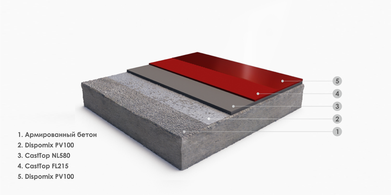 Madonna Brunette in the 90s