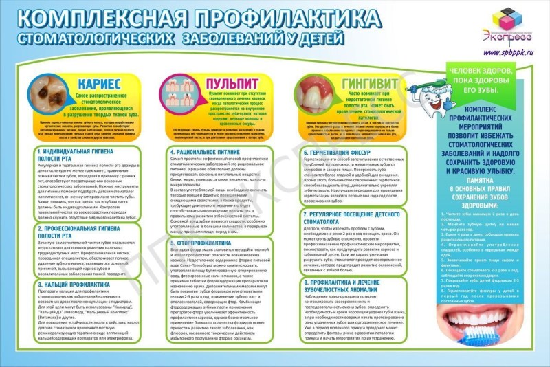 Prevention of dental diseases Poster