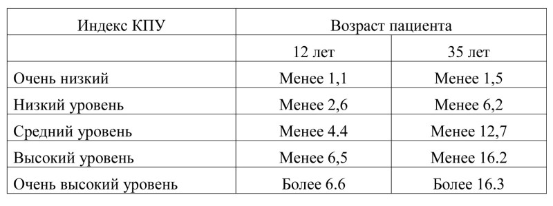 Sowing bacteria per cup of Petri