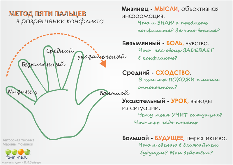 Marina Aleksandrova Streetreyers