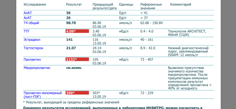 Marina Alexandrova Ekaterina