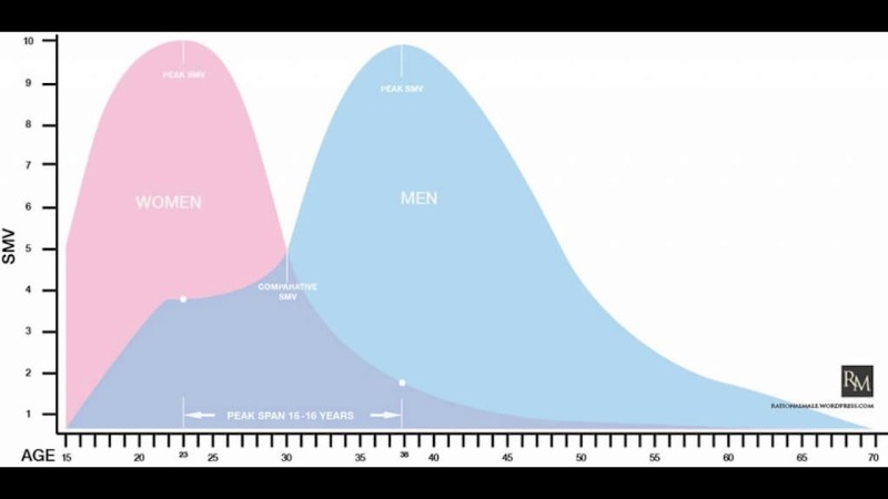 Breast size of the characters of Genshin