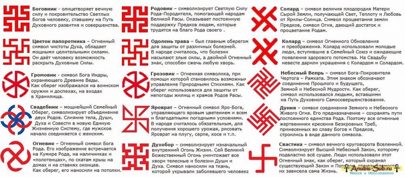 Old Russian runes amulets and their meanings