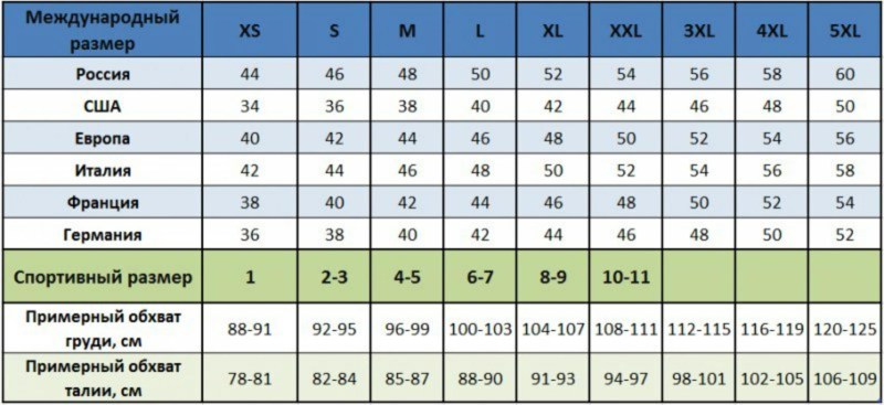 Dimensions of men's trousers European table