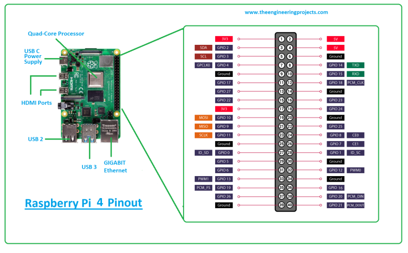 Raspberry Pi 4 Pinout