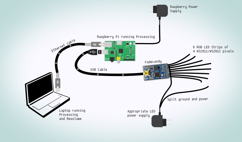 Raspberry Pi Image output on the composite screen