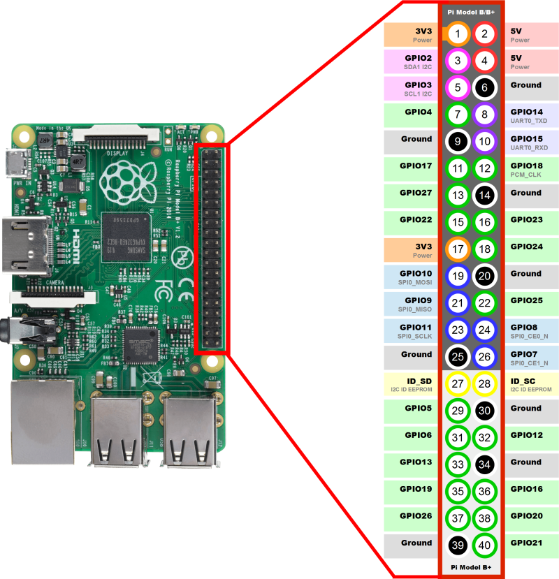 GPIO connector on Raspberry Pi 4