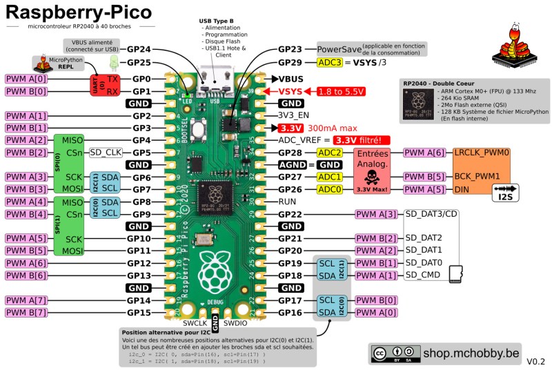 Raspberry Pi Pico