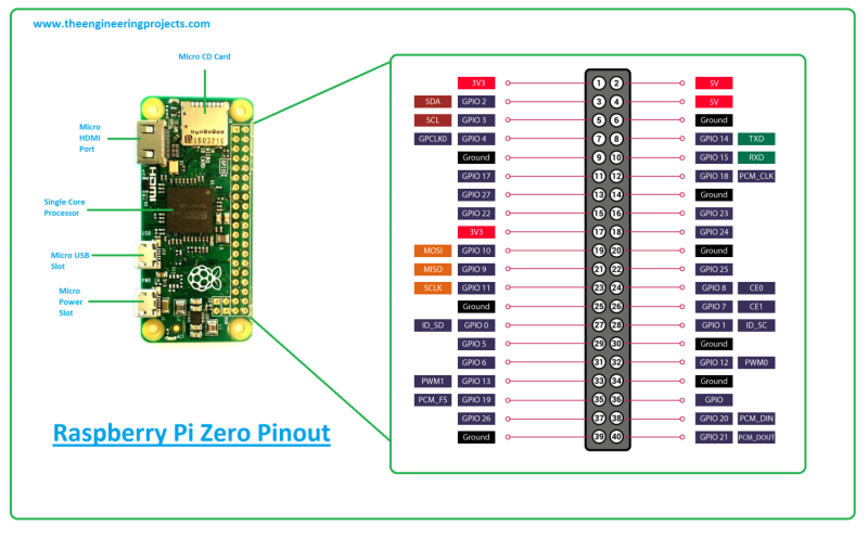 Raspberry Pi Zero 2 W Pick