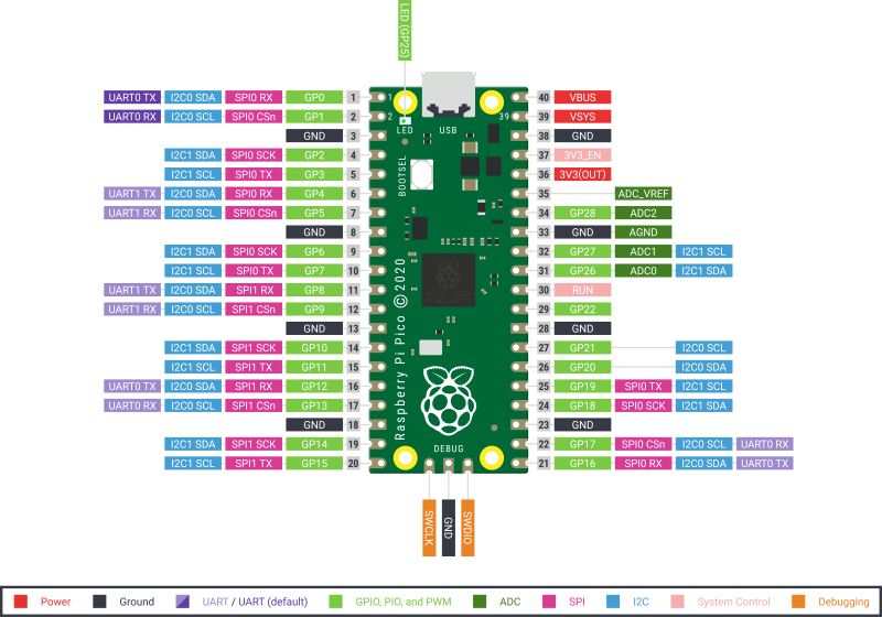 Raspberry Pi RP2040