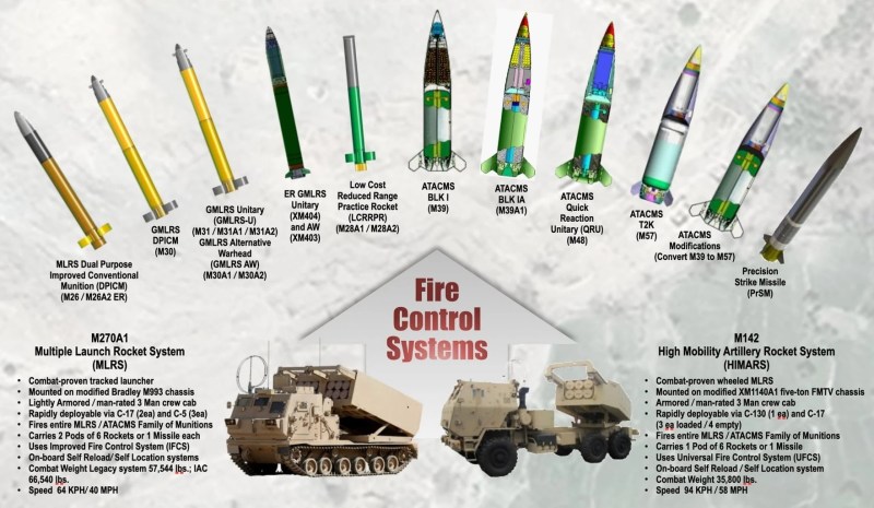 HIMARS TTX reactive system