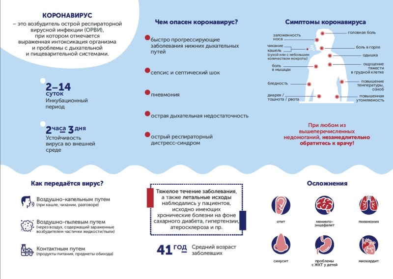 Coronavirus incubation period symptoms